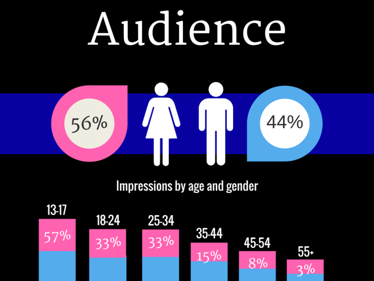 MIKE'S PERSONAL SOCIAL MEDIA STATS DO NOT DELETE (2).png